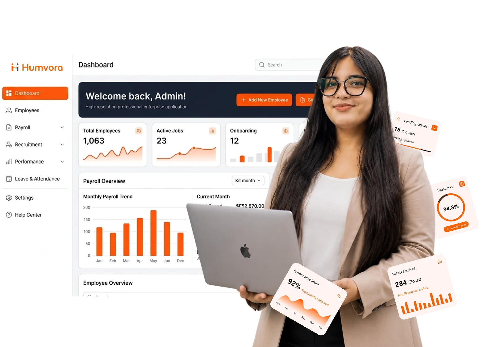 Humvora Dashboard Enhanced
